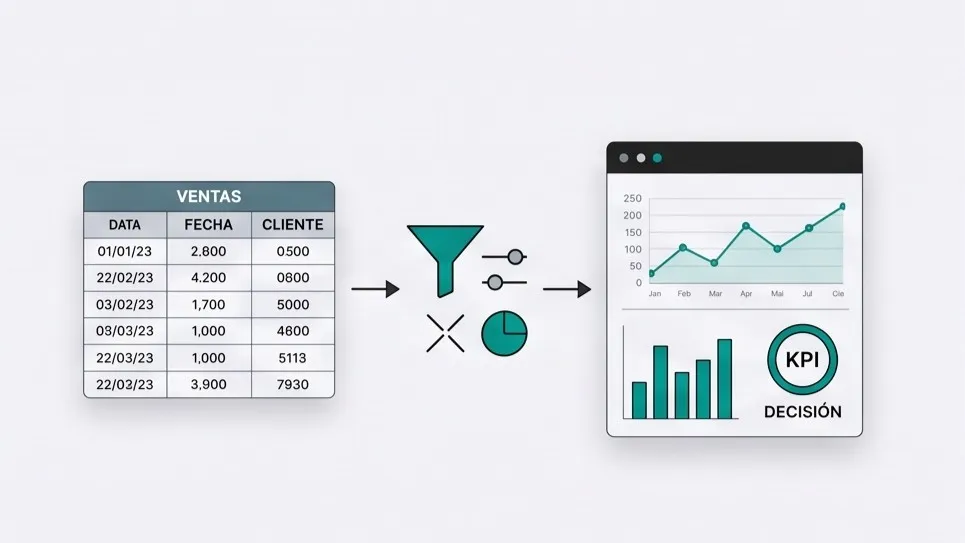 Tablero analítico con indicadores y visualización de datos